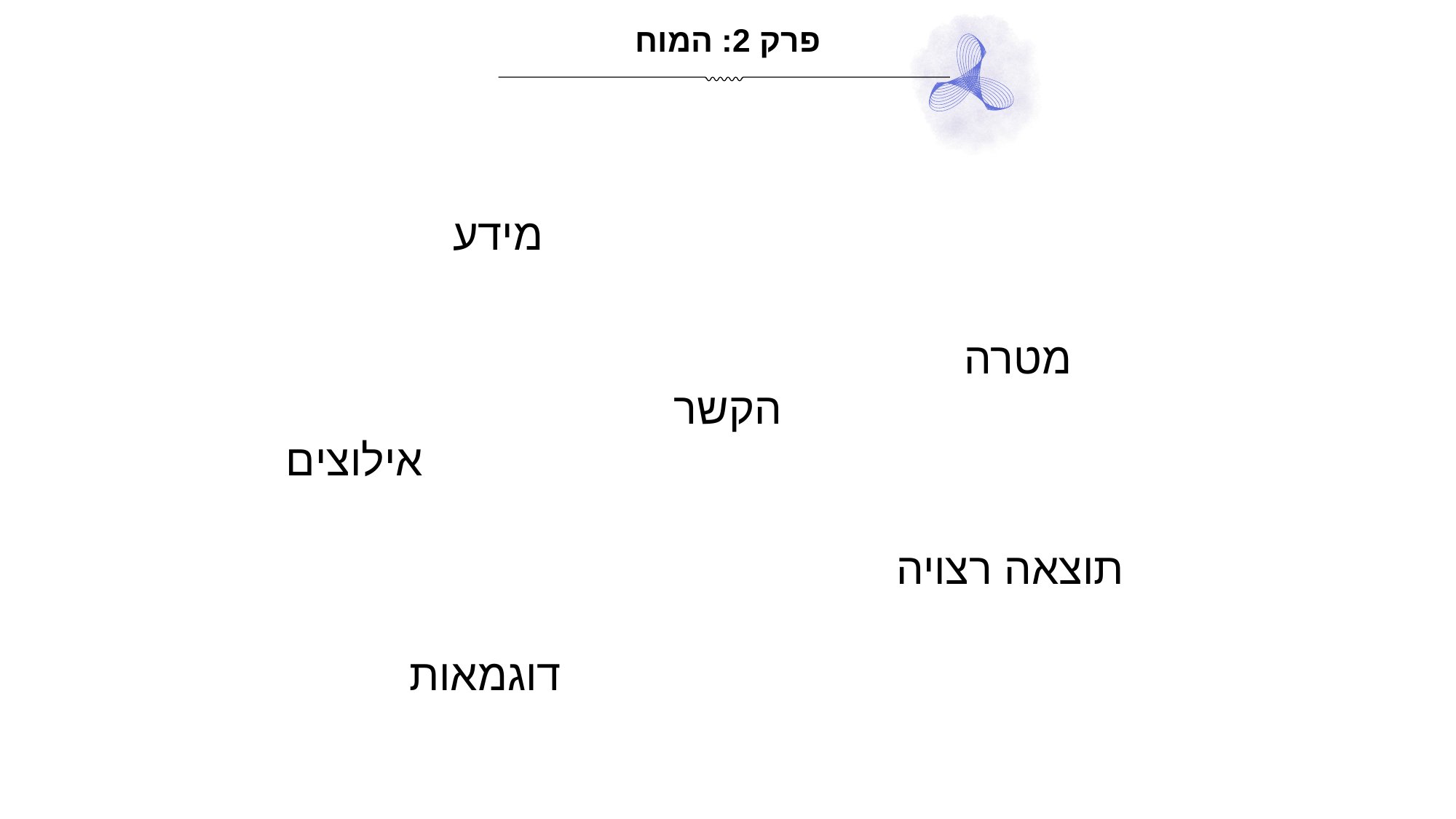 שקופית: ששת רכיבי מודל העבודה
