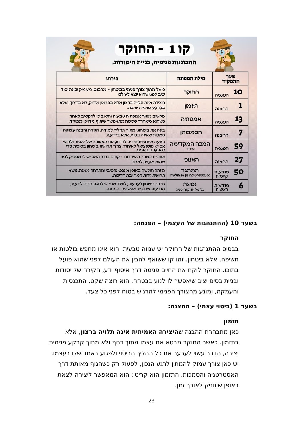 עמוד 23: טבלת שערים ומילות מפתח לצד פירוט קו 1