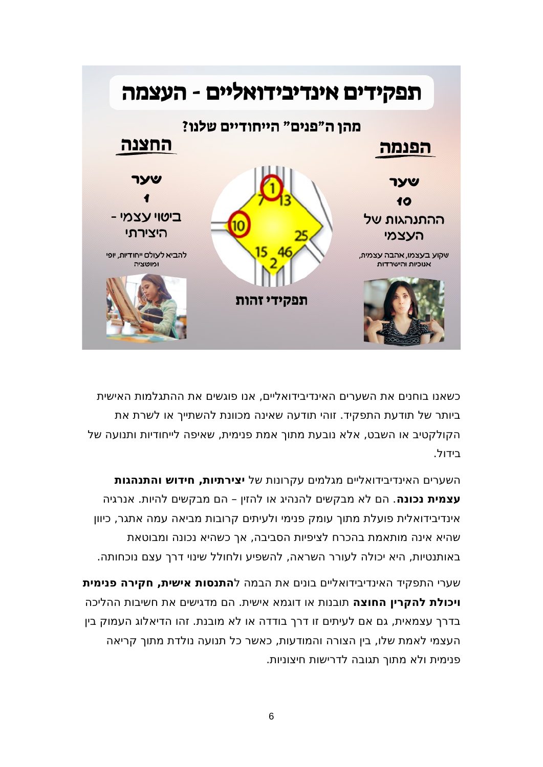 עמוד 6: תרשים הממחיש את היחסים בין שני תפקידים לצד הסבר מילולי