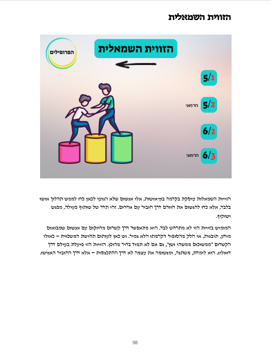 העזר החזותי 'הדוגמה השמאלית' בפתיחת הפרק 'הזווית השמאלית' בחוברת